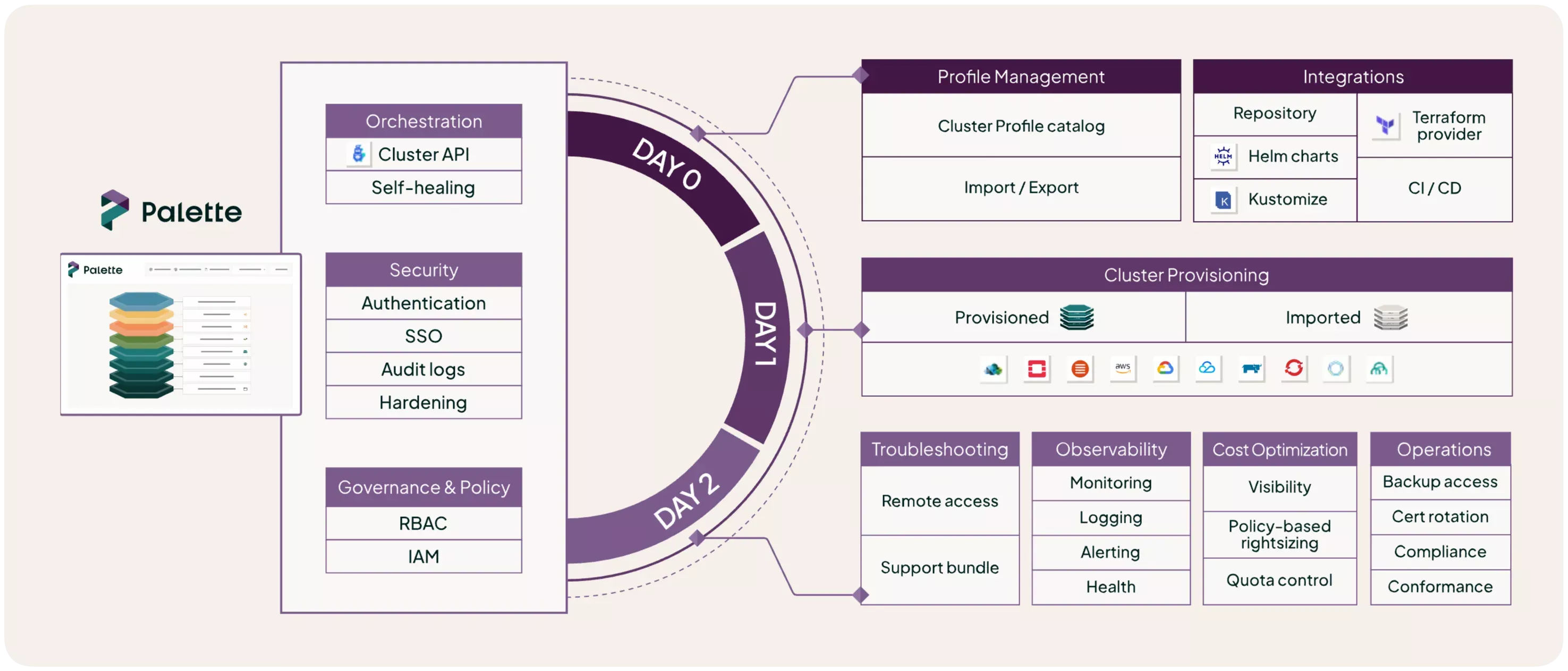 Palette product high level overview eager-load